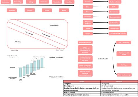Marketing Mix Promotion 的图像结果