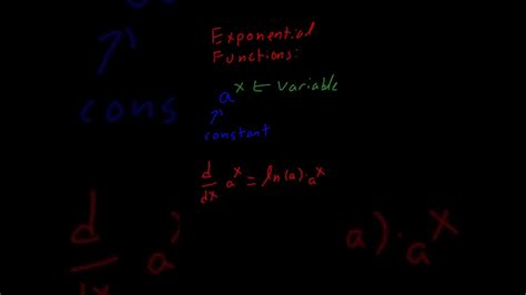 Deriving Exponents 的图像结果