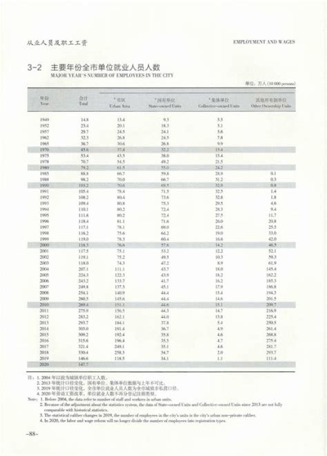 青岛统计年鉴2022（PDF版、EXCEL版） - 中国统计信息网
