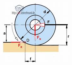 rollreibung berechnen reibung 2 haftreibung gleitreibung rollreibung tec rollreibung berechnen reibung 2 haftreibung gleitreibung rollreibung tec