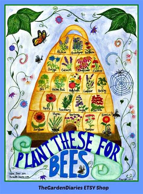 Image result for Insect Pollination Poster