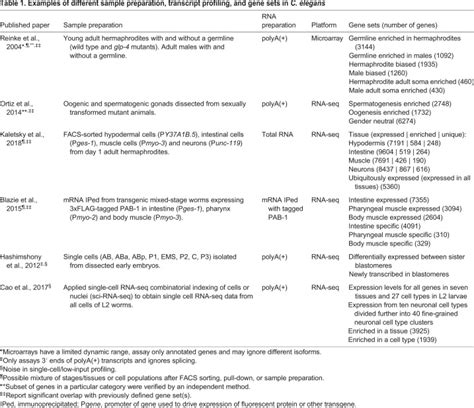 Transcriptome Procedure 的图像结果