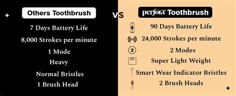 Perfora Electric Toothbrush | 1 Year Warranty | Electric Brush ...