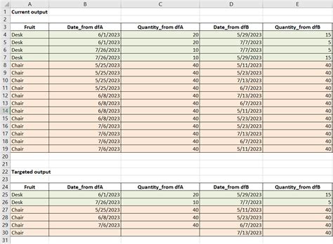 Image result for Using Python to Compare Two Columns and Display Unique Values