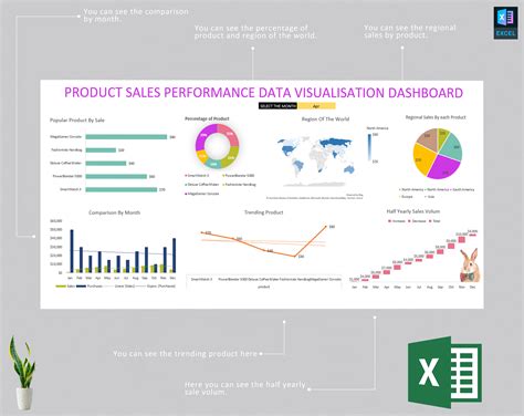 Image result for Sales Data Visualization