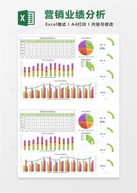 年度月营销业绩分析报告表Excel模板下载_熊猫办公