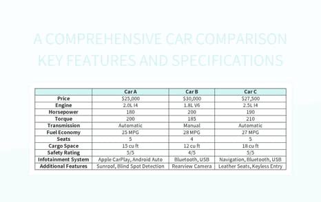 Image result for Competitor Car Feature Comparison