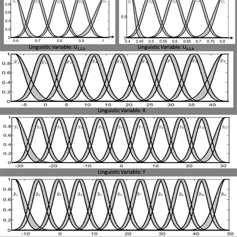 Image result for DLR Hand Arm System