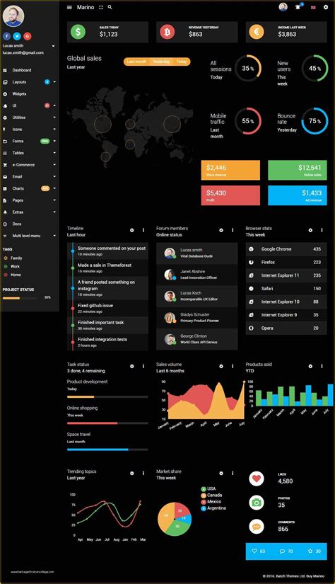 Image result for Simple Dashboard Bootstrap Template