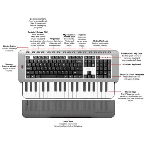 Image result for Midi Keyboard PC