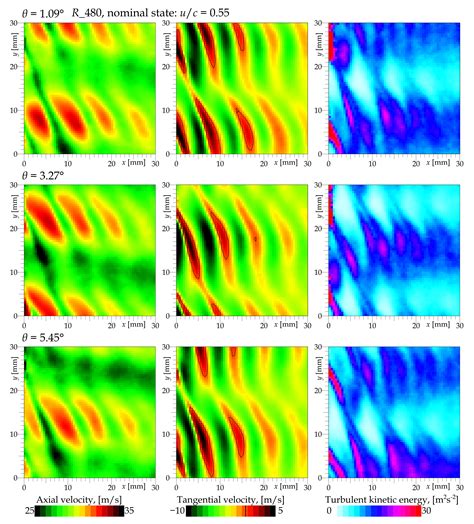 Experimental Investigation of the Unsteady Stator/Rotor Wake ...