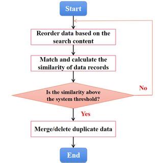 Data Cleaning Workflow 的图像结果