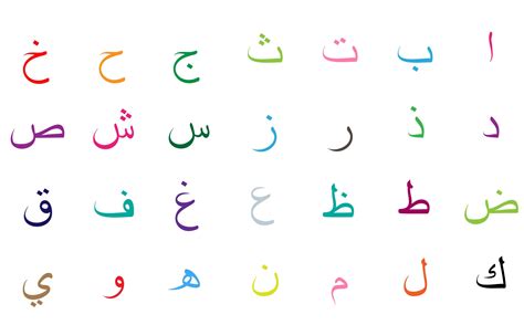 Image result for Arabic script Arabic Alphabet