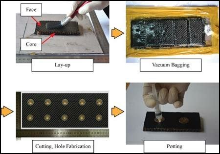 Sample Process 的图像结果