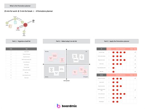 Image result for Pomodoro Approach