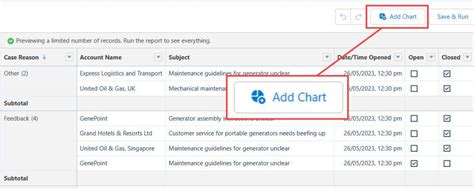 Image result for Salesforce Graphs