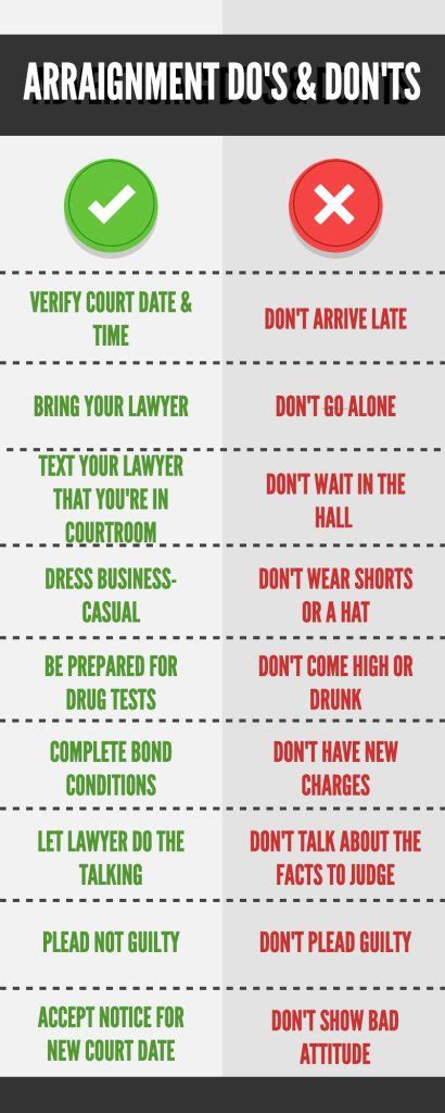 Rezultat imagine pentru Arraignment