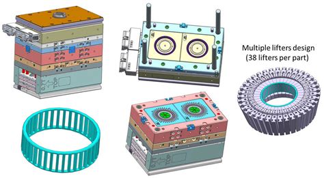 Image result for DFM Tools