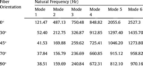 Image result for Normalized Frequency Fiber Optics