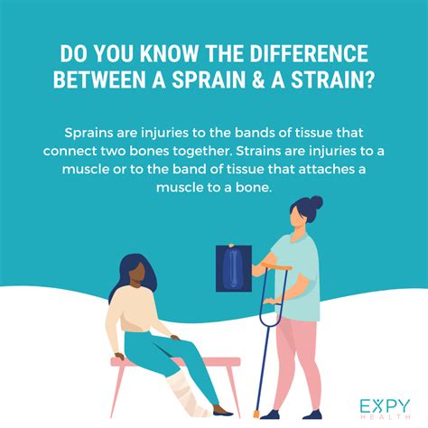 Sprains vs Strains | Musculoskeletal pain, Sprain, Physical therapist