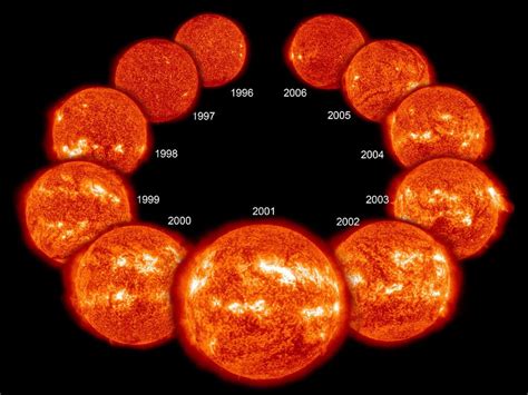 Image result for Solar Minimum Cycle