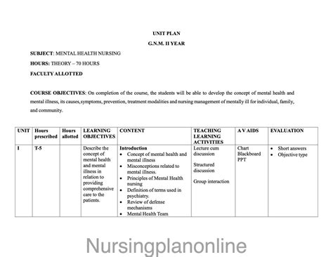 UNIT PLAN GNM SECOND YEAR- MENTAL HEALTH NURSING – Nursing Plan Online