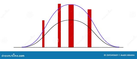Image result for Normal Distribution Graph Examples