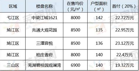 一文看懂2023杭州最新购房政策！购房资格、落户、摇号、首付比例... - 知乎