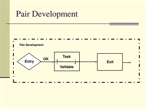 Image result for Examples of Pair Development