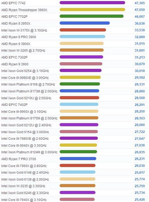 2020年最全的CPU天梯图，AMD强势霸榜！是你该怎么选？_性能
