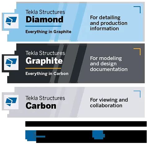Polygon Tekla Structures Drawing 的图像结果