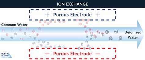 Deionized Water in Process Cooling | North Slope Chillers