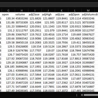 Image result for Dataset Example