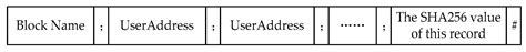 An Improved Retrieval Method for Multi-Transaction Mode Consortium ...