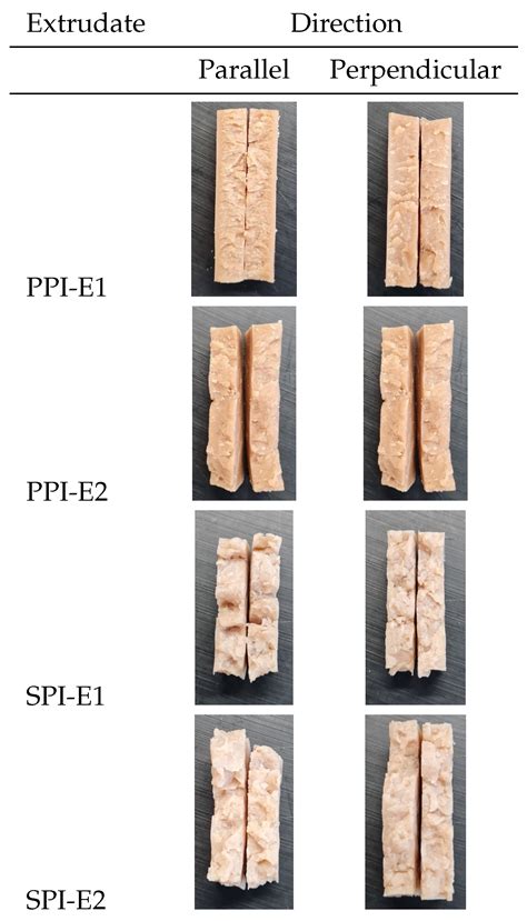 Rework Potential of Soy and Pea Protein Isolates in High-Moisture Extrusion