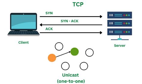 Image result for Link Layer Protocols