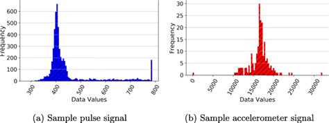 Gaussian Distribution Examples 的图像结果