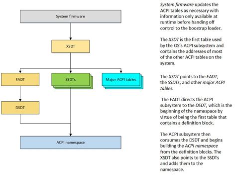 ACPI Tutorial 的图像结果