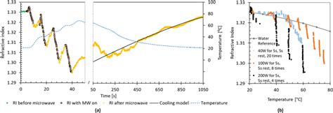 Refractive Index of Water 的图像结果