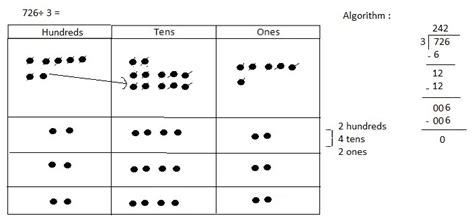Eureka Math Grade 4 Module 3 Lesson 17 的图像结果