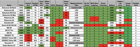 Robot Vacuum Comparison 的图像结果