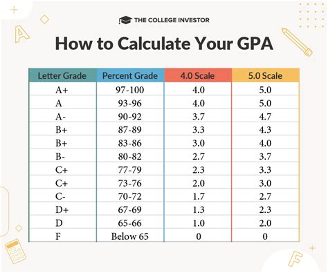 平均分80对应gpa-GPA3.0相当于多少分啊 – 美国留学百事通