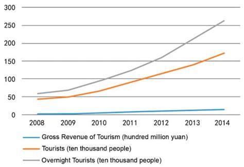 Preliminary Research on Planning of Decentralizing Ancient Towns in ...
