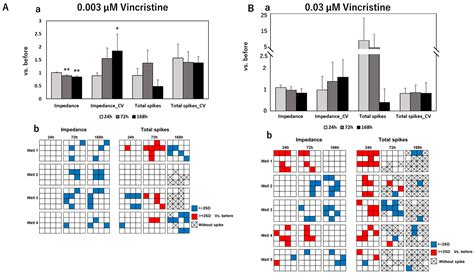 An In Vitro Assessment Method for Chemotherapy-Induced Peripheral ...