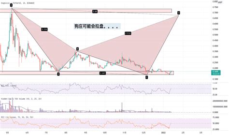 TradingView Introduces a New Crypto Dashboard and Receives Bitcoin as a ...