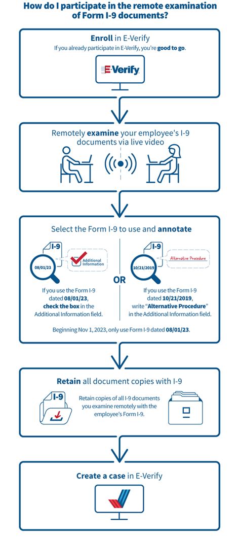 Employers: Get Started with Examining Form I-9 Documents Remotely