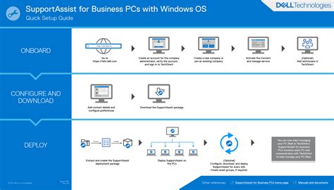 Image result for SupportAssist Tutorial