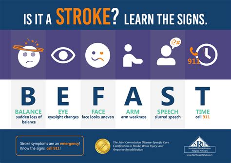 Stroke Face Acronym