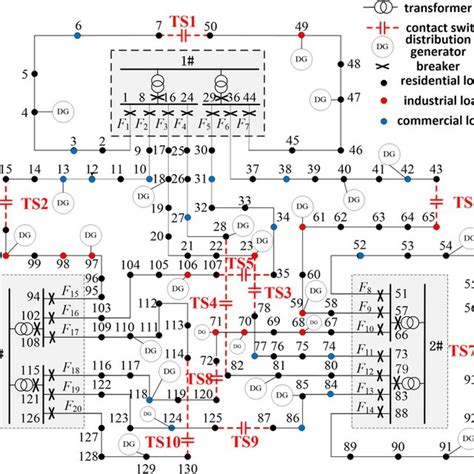 Power Distribution System 的图像结果