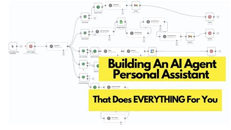 Image result for How to Build an AI Assistant